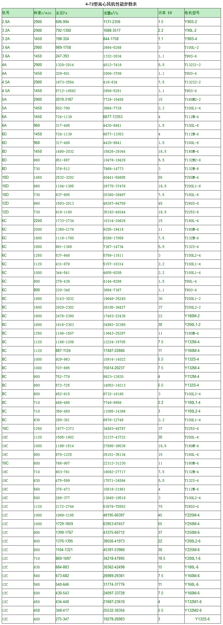 4-72 离心风机+.jpg 4-72 离心风机+.jpg